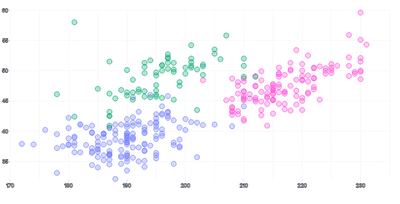 ScatterChart - series-legend