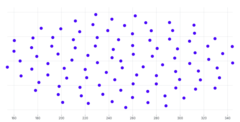 ScatterChart - single-axis-x