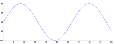 Spline - basic-start-and-end-snippets