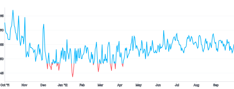 Spline - gradient-threshold