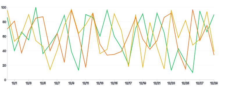 Spline - multiple-series-highlight-on-hover