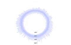 Spline - radial-line-with-areas
