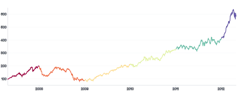 Spline - stroke-grouping