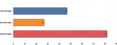 Text - truncate-axis-labels