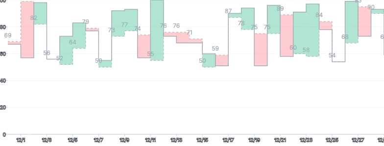 Threshold - with-labels