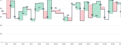 Threshold - with-labels