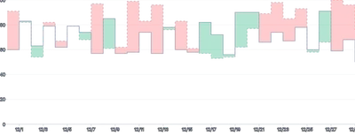 Threshold - with-tooltip-and-highlight