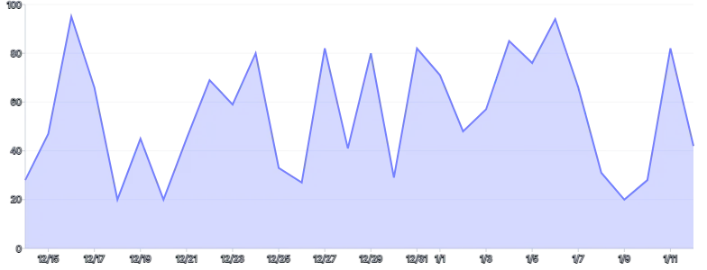 Tooltip - default-mouse-position-with-offset