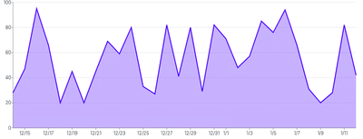Tooltip - default-mouse-position-with-offset