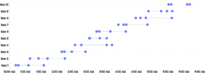 Tooltip - multiple-overlapping-durations