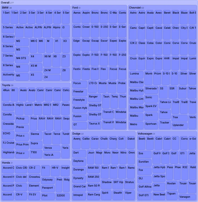 Treemap - nested-filter